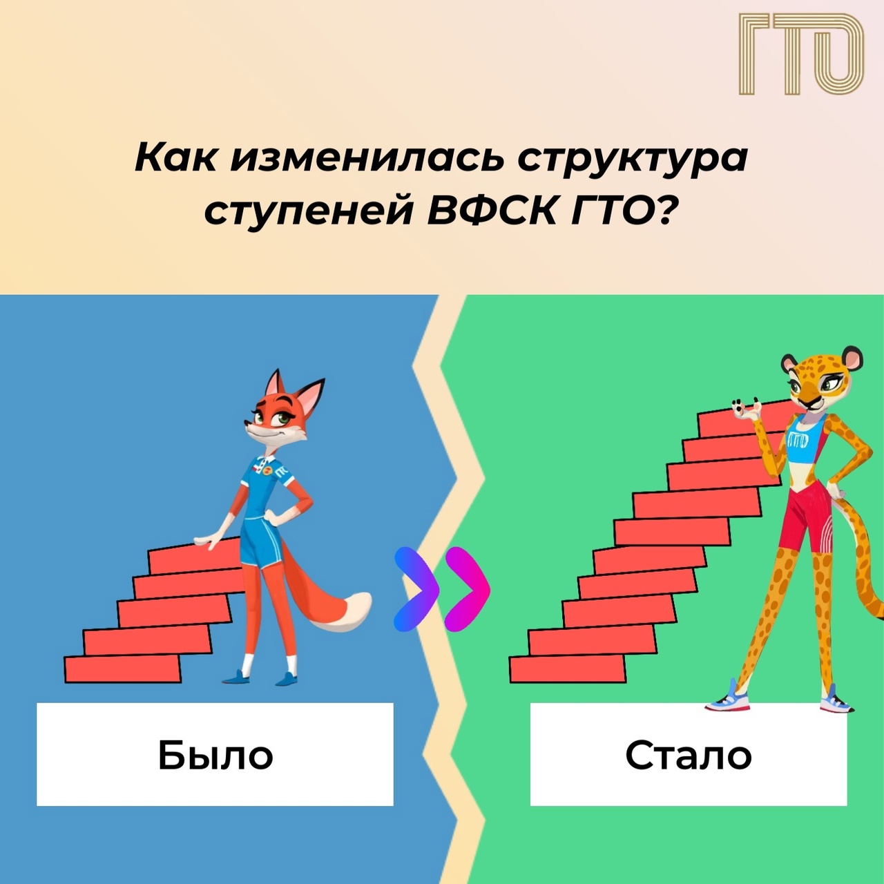 ступени ГТО.